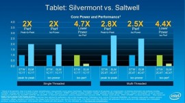 Intel-Silvermont-vs-Saltwell-performance