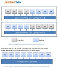 mediatek-octa-core-645x750