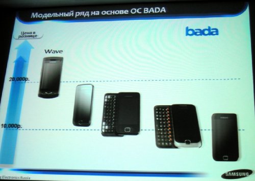Samsung-Bada
