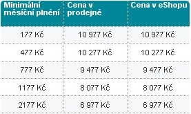 galagyS-vodafone-ceny