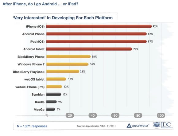 mobil tablet