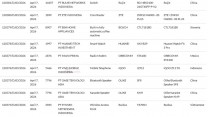 Jak poznat opravovatelný mobil: 7 kontrol před koupí