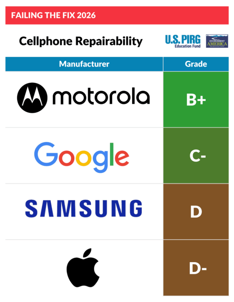 Jak vybrat Android, který vydrží déle a nestojí majlant