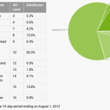 Jaké verze Androida budou nejpopulárnější v srpnu 2012?