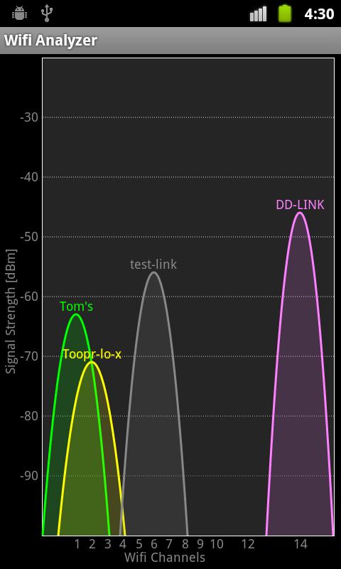 Android aplikace Wifi Analyzer