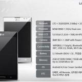 LG Optimus Vu II – první informace